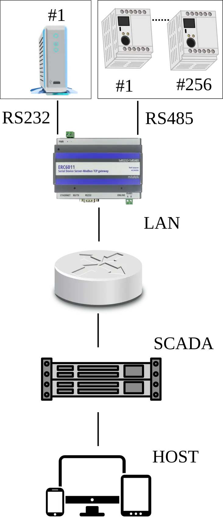 ERC6011 Uygulama