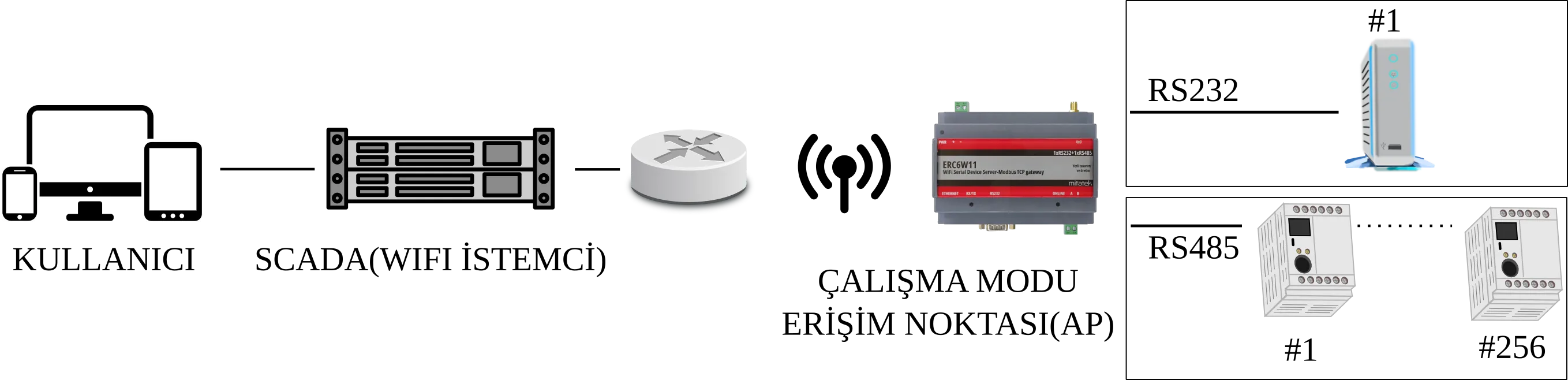 ERC555 Uygulama