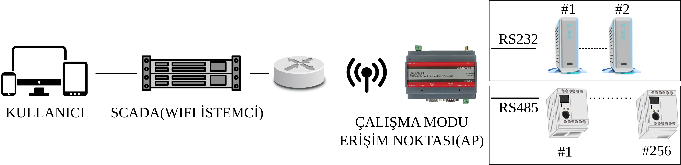 ERC555 Uygulama